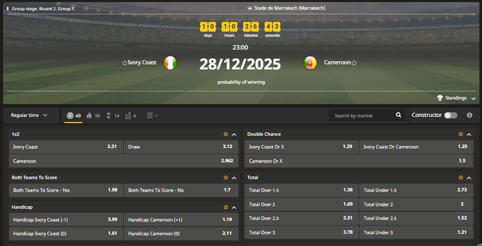 Afropari's odds for Ivory Coast versus Cameroon for AFCON 2025.